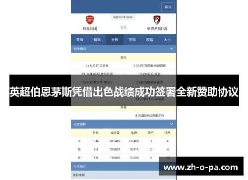 英超伯恩茅斯凭借出色战绩成功签署全新赞助协议