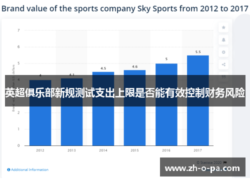 英超俱乐部新规测试支出上限是否能有效控制财务风险