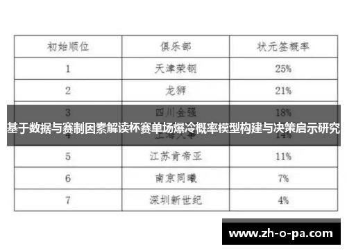 基于数据与赛制因素解读杯赛单场爆冷概率模型构建与决策启示研究