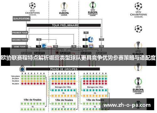 欧协联赛程特点解析哪些类型球队更具竞争优势参赛策略与适配度